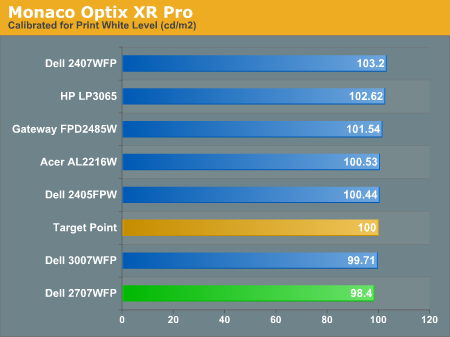Monaco Optix XR Pro